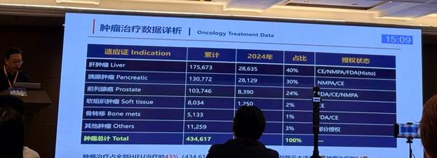 超声治疗及生物效应专委会学术论坛于沈阳举办